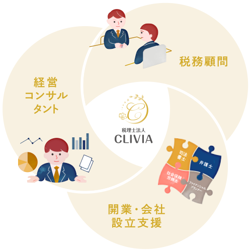 税務顧問 開業・会社設立支援 経営コンサルタント